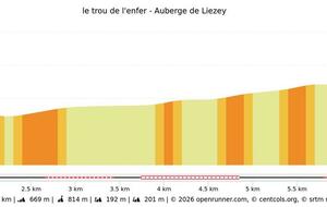 Trou de l'enfer - Auberge Liezey